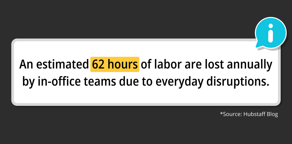 Source: Hubstaff Blog