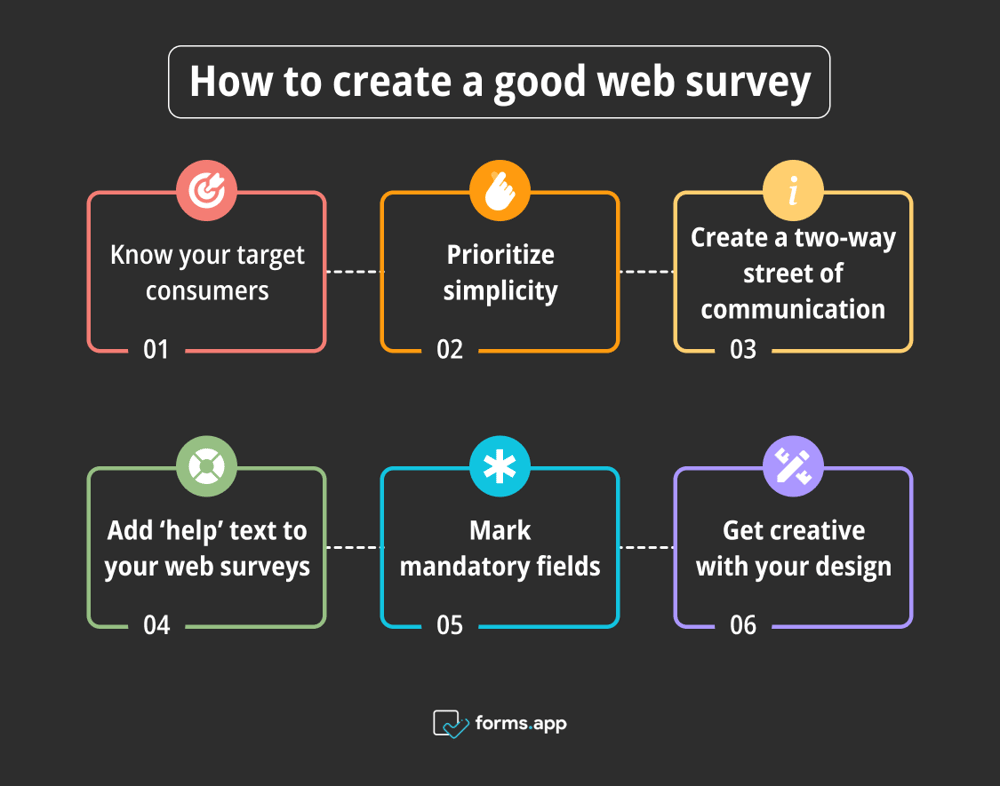 Conseils pour un sondage en ligne bien conçu