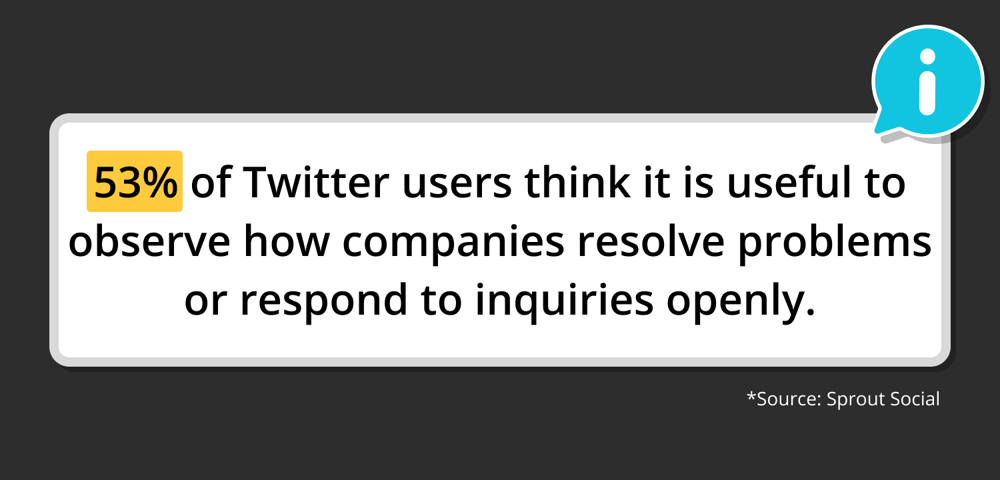 #19 Customer Service Statistic