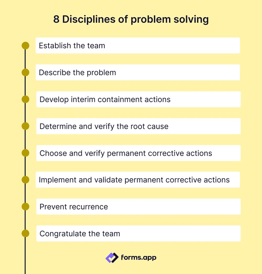 8D of problem solving