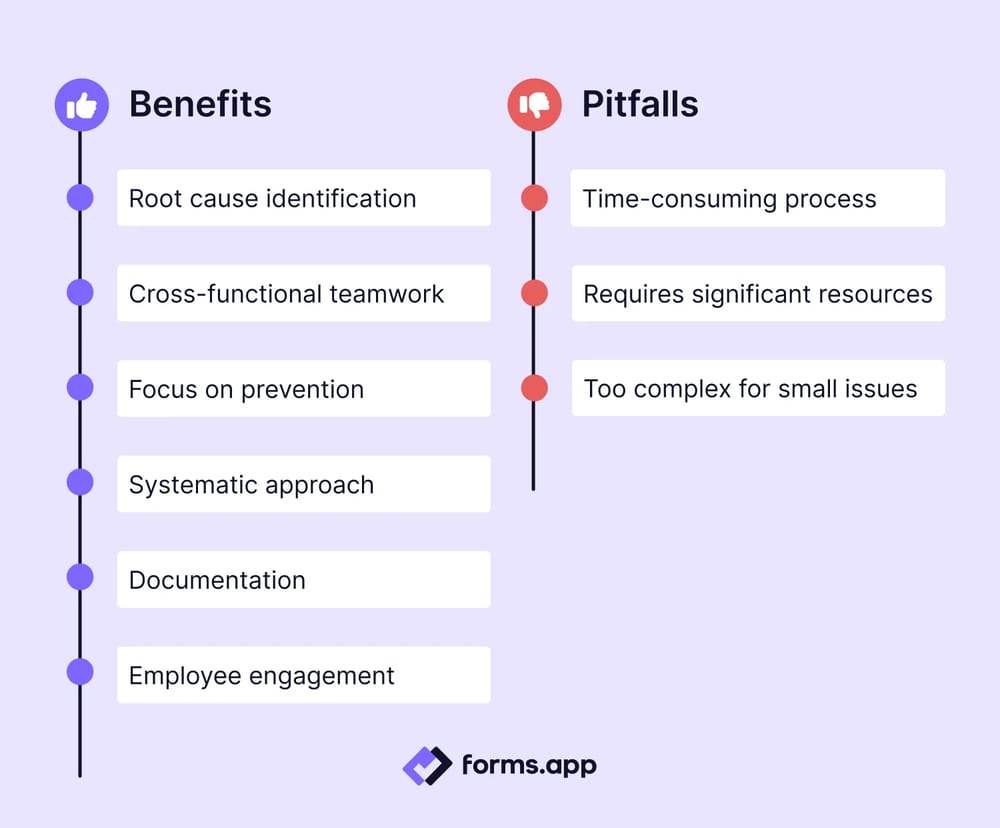 Advantages and disadvantages of using 8D