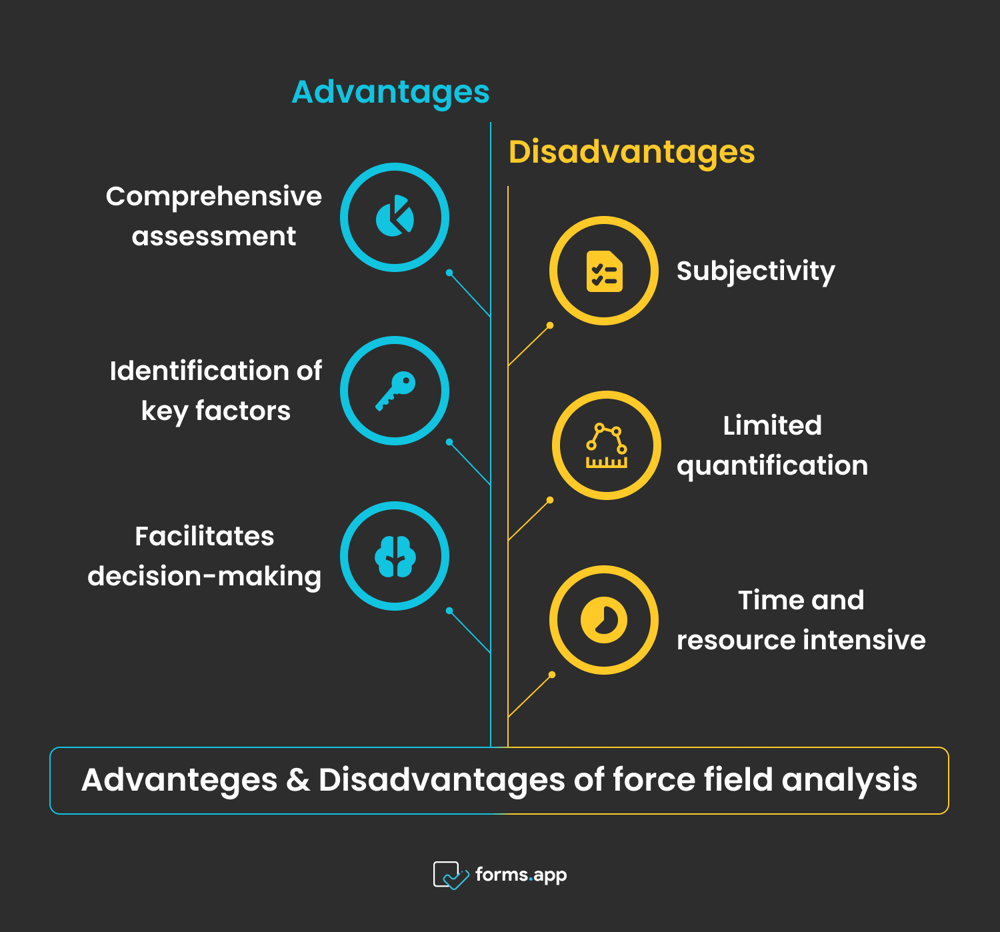 Pros &amp; Cons of force field analysis