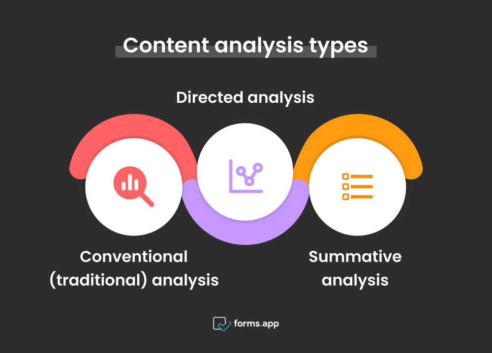 Types d'analyse de contenu
