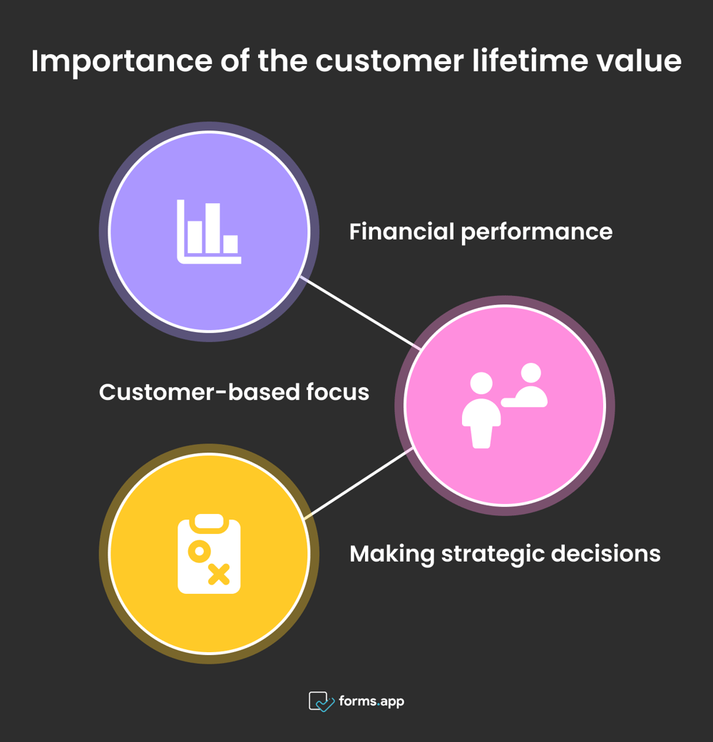 Müşteri yaşam boyu değerinin önemi
