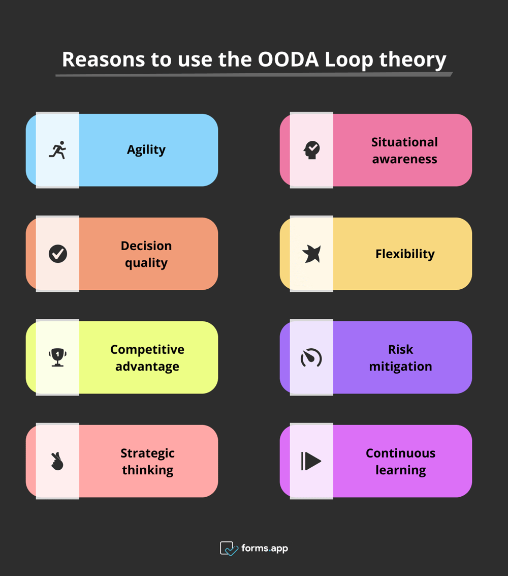 Vorteile der OODA Loop Theorie