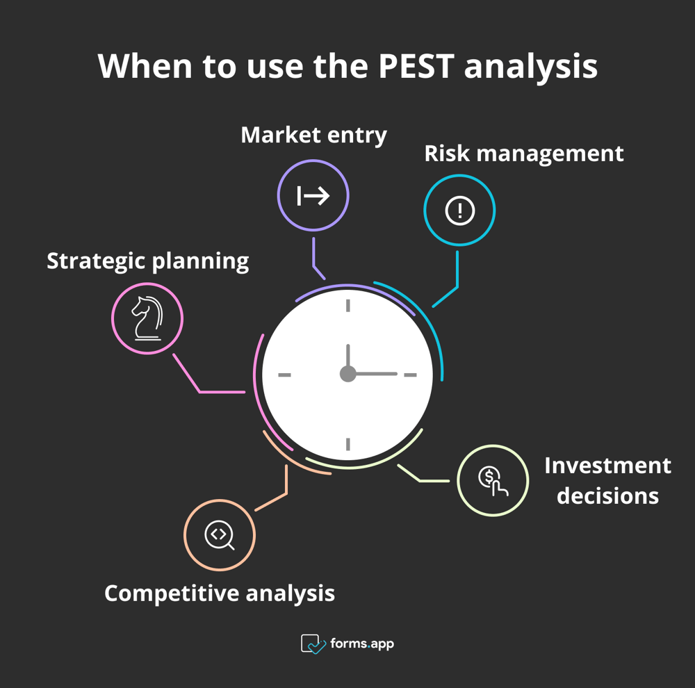 Die richtigen Zeiten für die Verwendung der PEST-Analyse