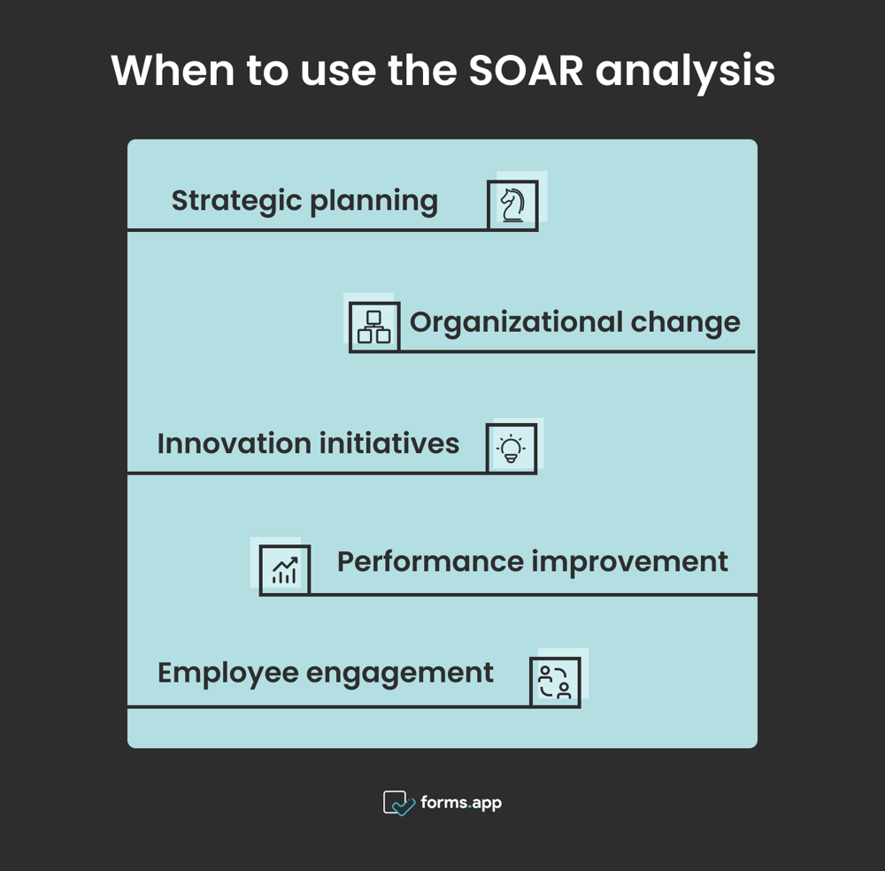Die richtigen Zeiten für die Verwendung der SOAR-Analyse
