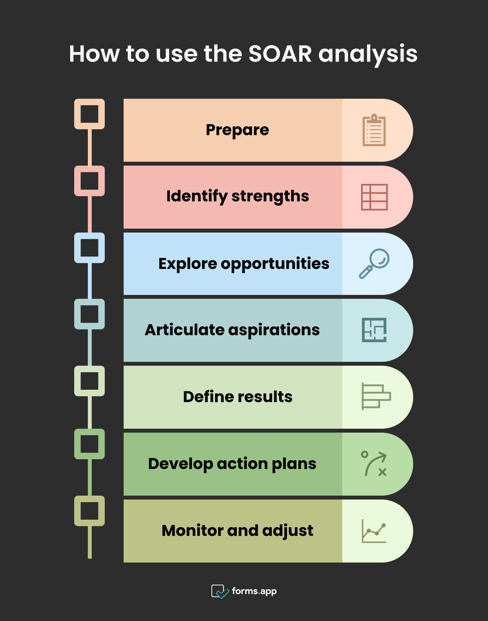 Schritte zur Verwendung der SOAR-Analyse
