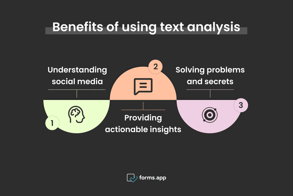 Reasons to use the text analysis
