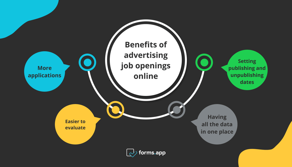 Benefits of advertising job openings online