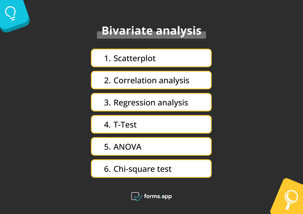 Arten der bivariaten Analyse