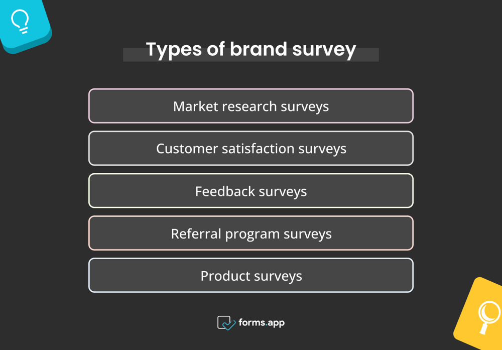Brand survey types