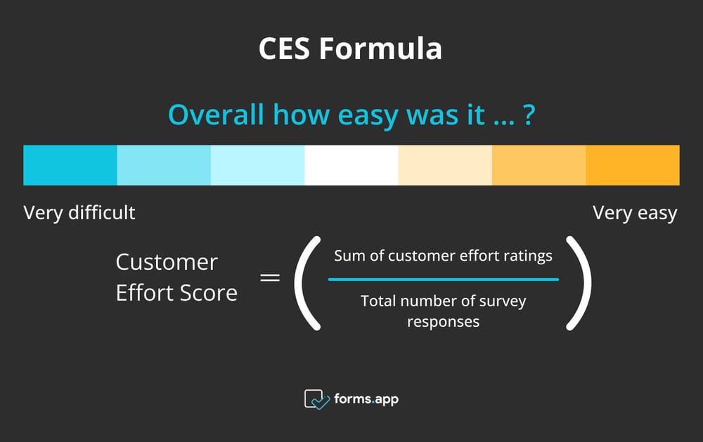 Customer Effort Score formula