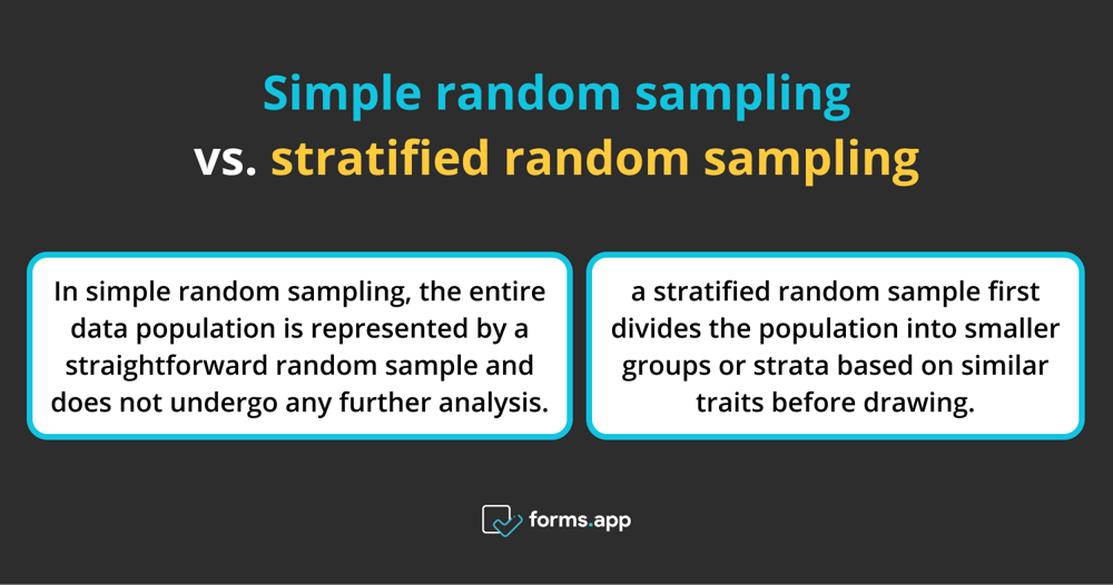 Comparison of simple random sampling and stratified random sampling