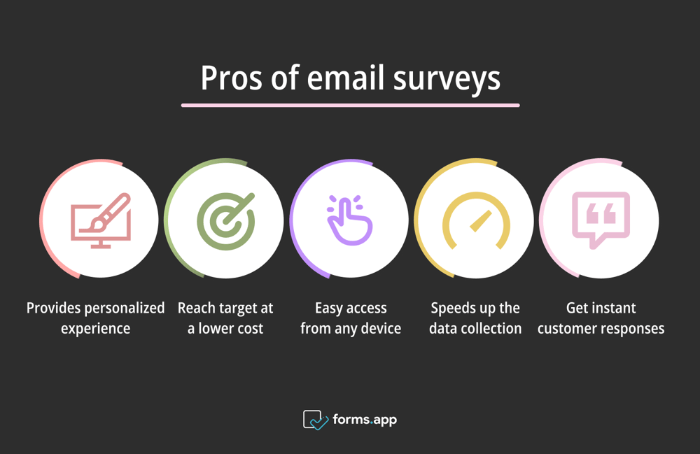 Benefits of email surveys