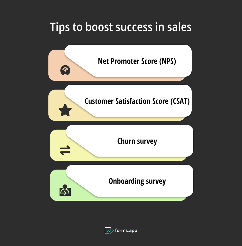 Examples of survey types