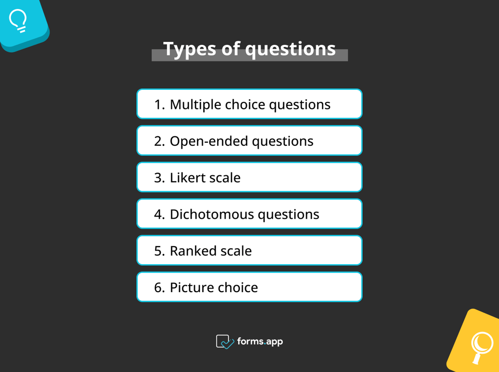 Questions types and their impact