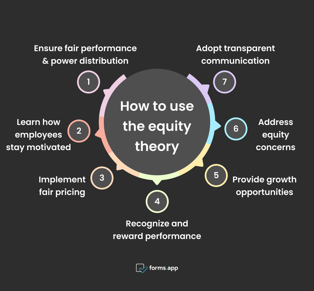 İşletmenizin güçlendirmek için eşitlik kuramını nasıl kullanabilirsiniz?