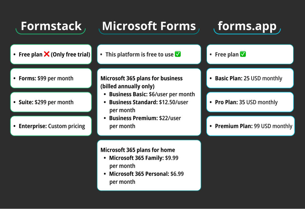 Pricing comparison between Formstack, Microsoft Forms, and forms.app
