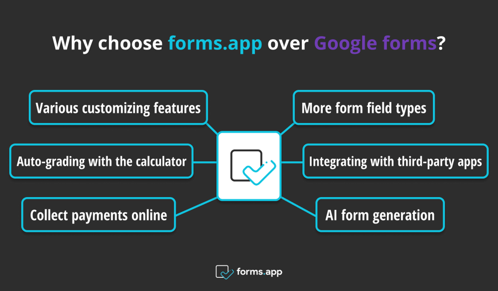 Why choose forms.app over Google forms?