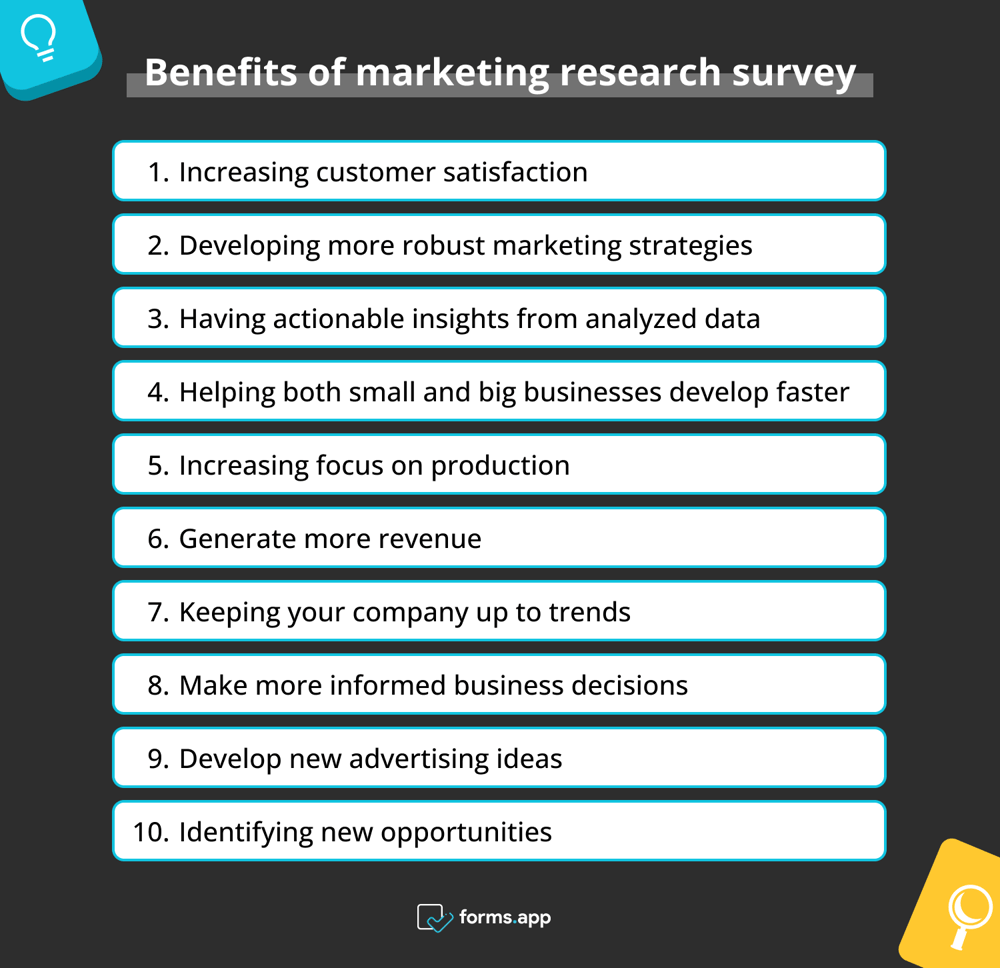 Advantages of marketing research surveys