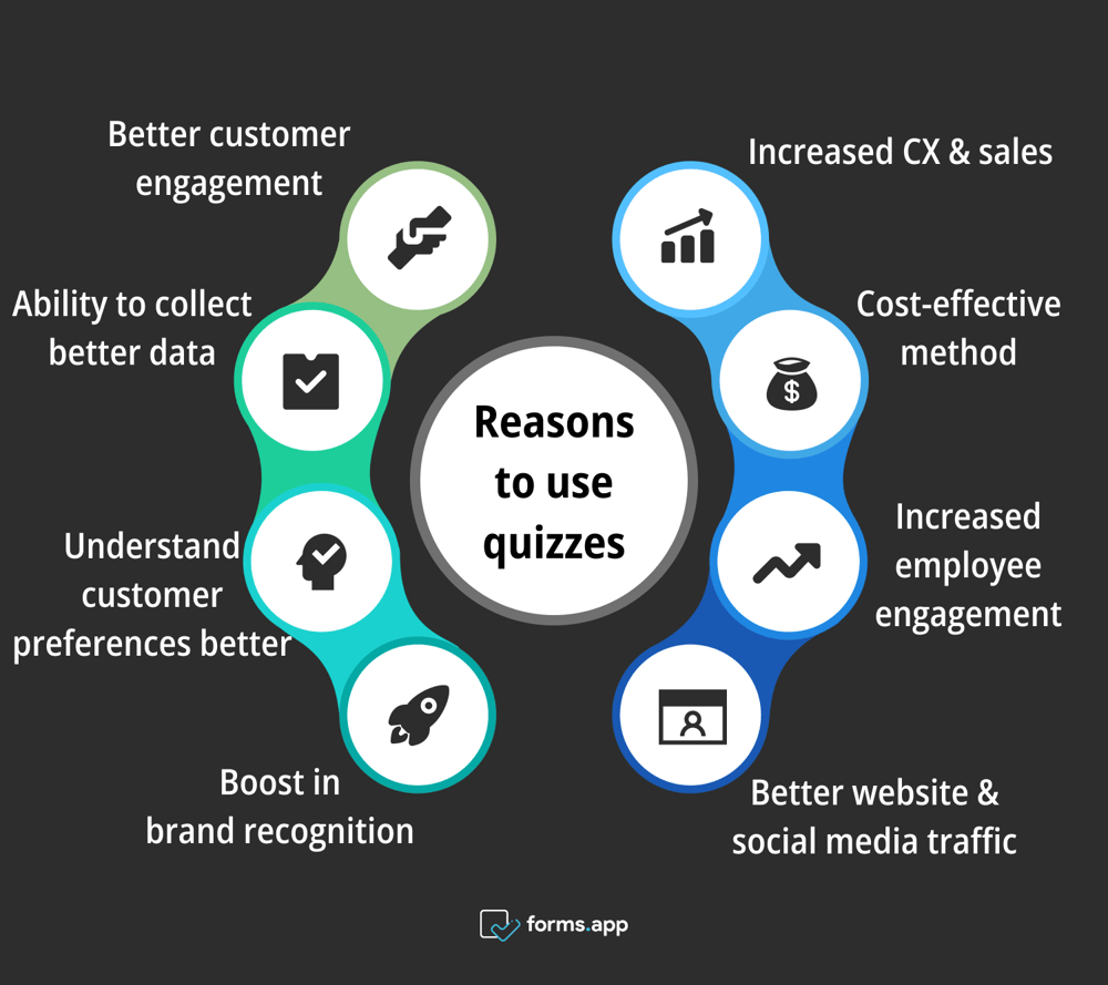 Testlerin avantajları