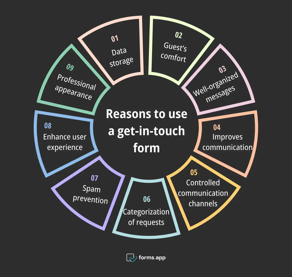 Advantages of using get-in-touch forms