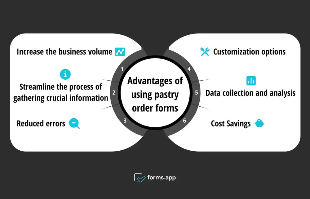 Reasons to use a pastry order form