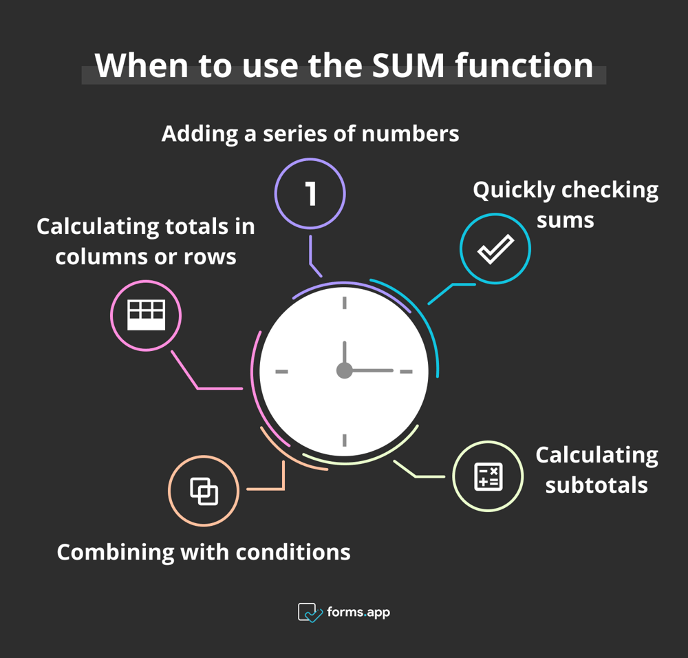 Momentos adecuados para usar la función SUMA