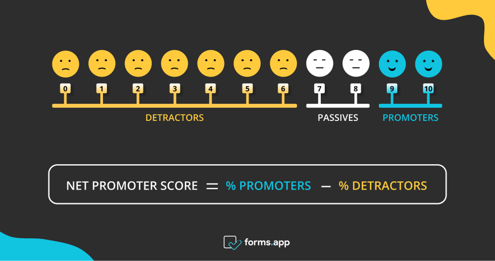 NPS calculation formula