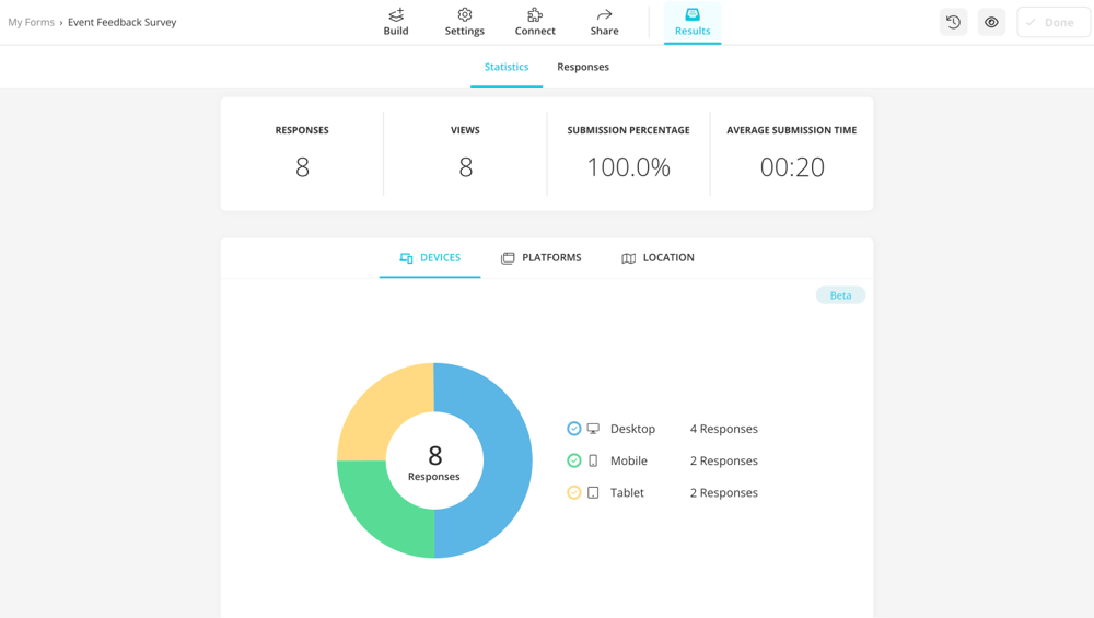 Pestaña de estadísticas de forms.app
