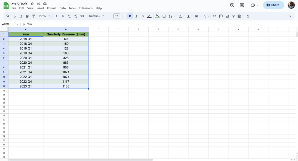 Select the data range for the graph