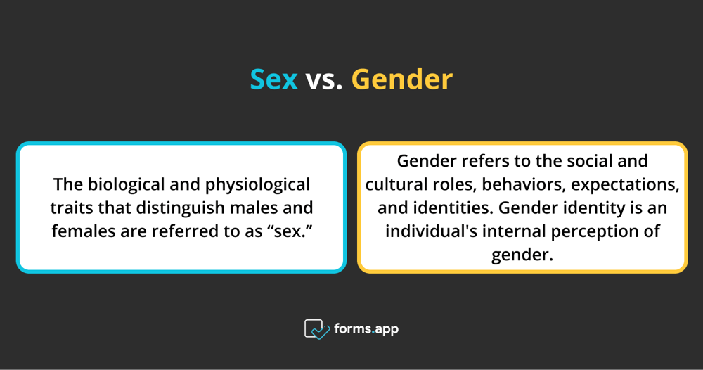 The difference between sex and gender