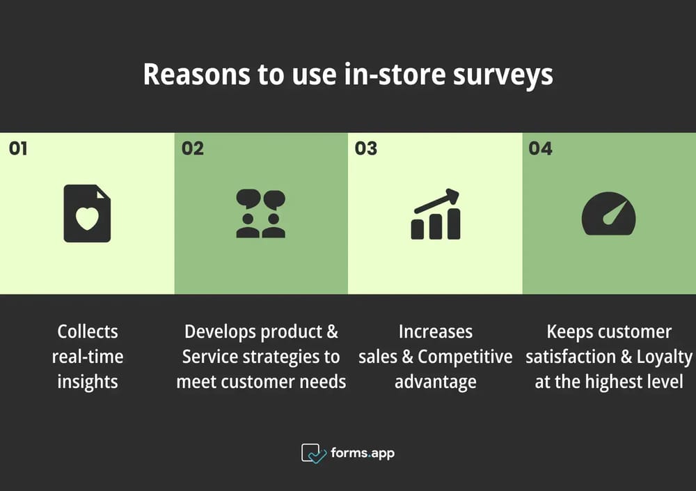 Advantages of using in-store surveys