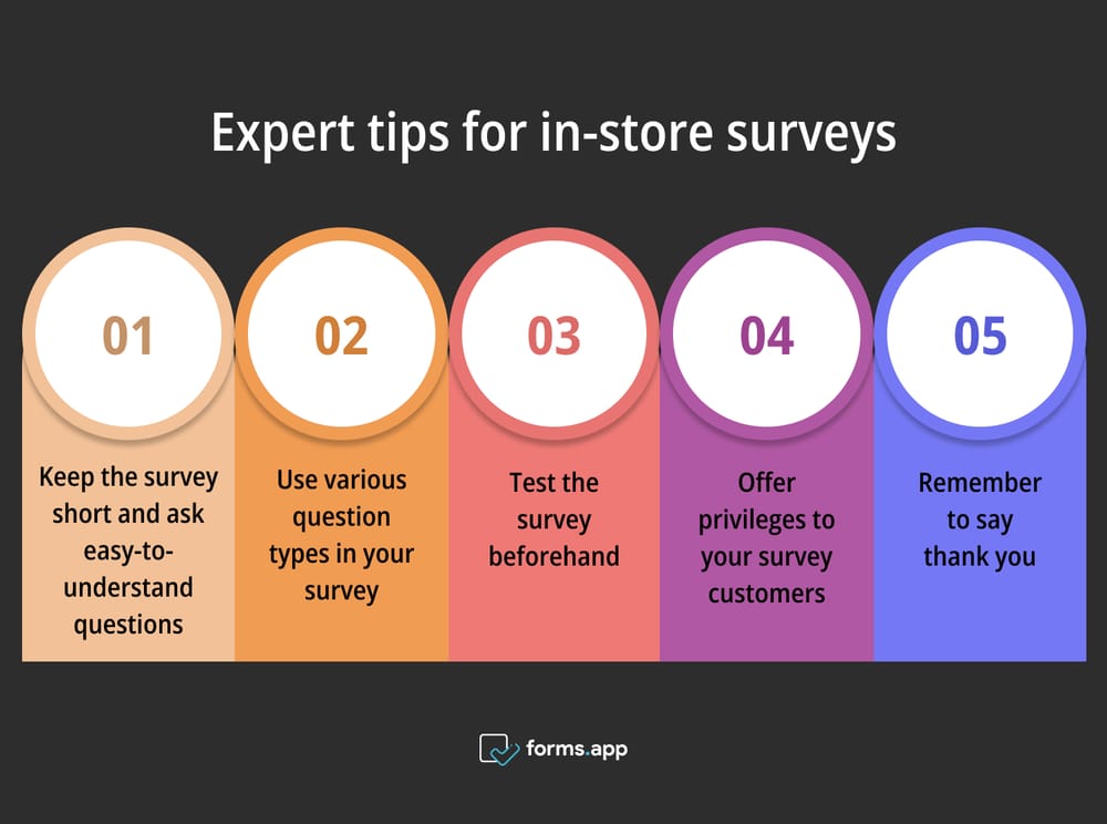 Pro tips for your in-store surveys