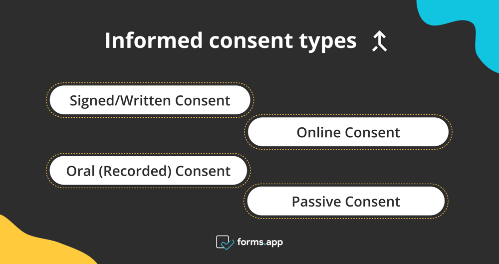 Informed consent types