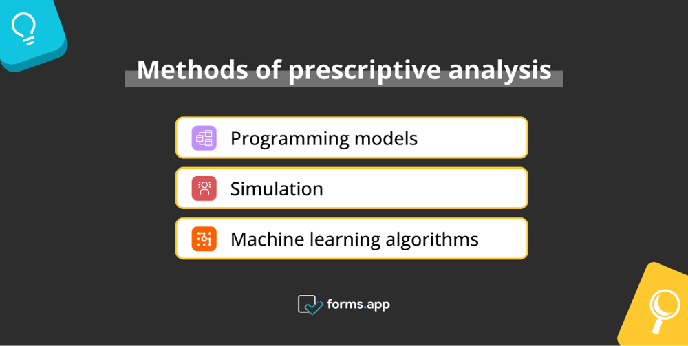 Prescriptive analysis methods