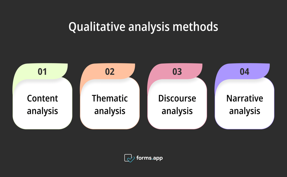 Méthodes d'analyse qualitative