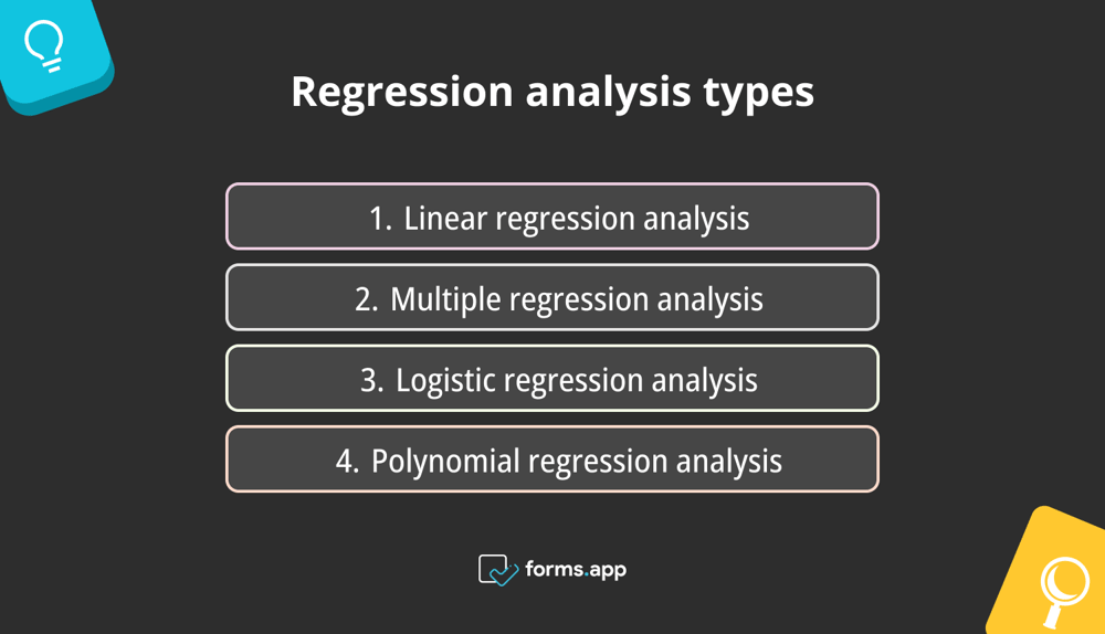 Types of regression analysis