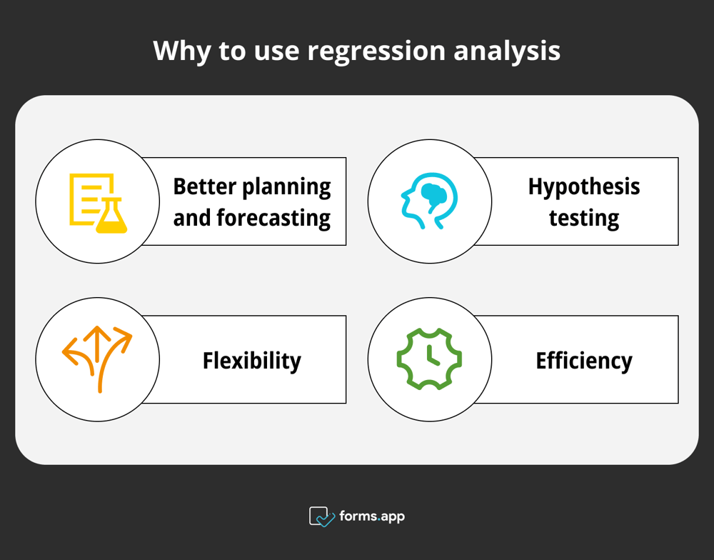 Pros of regression analysis