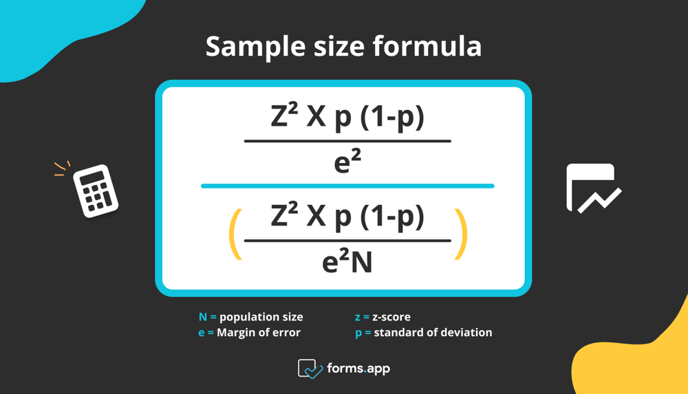 The formula for calculating a sample size