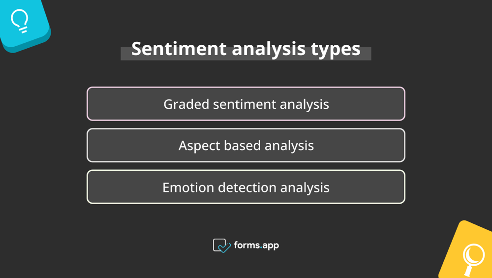 Types of sentiment analysis