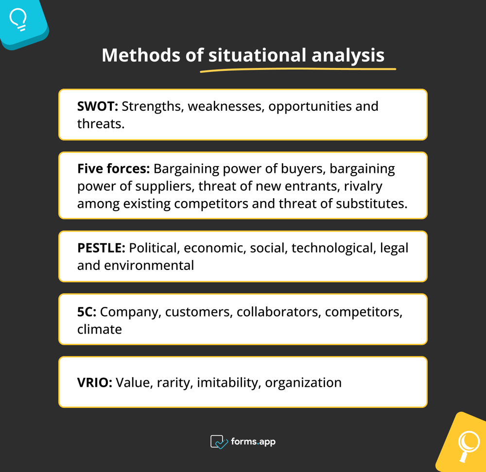 Situational analysis methods