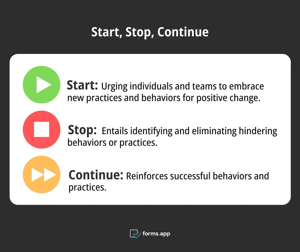 Start - Stop - Weiter Methode