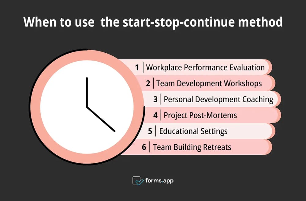 Geeignete Zeiten für die Verwendung der Start-Stopp-Weiter-Methode