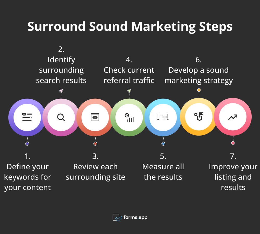 Wie man das Surround-Sound-Marketing nutzt