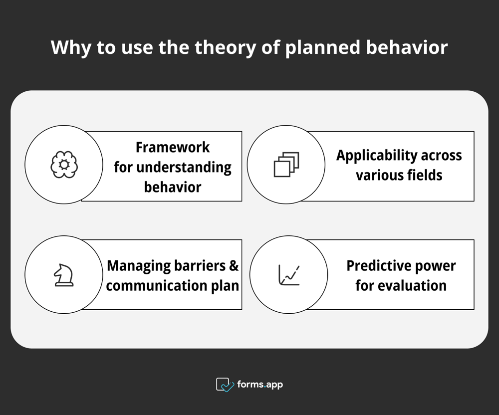 Gründe für die Verwendung der Theorie des geplanten Verhaltens