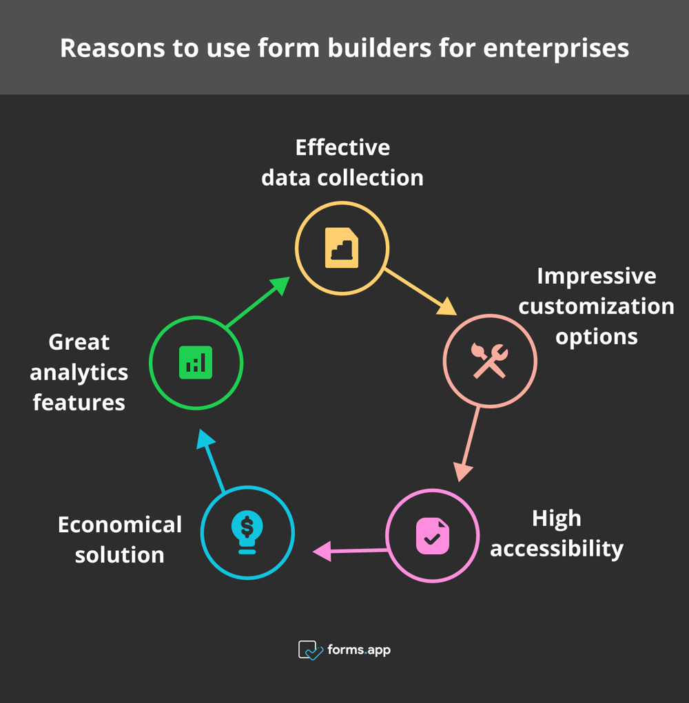Avantages de l'utilisation des outils de création de formulaires pour les entreprises
