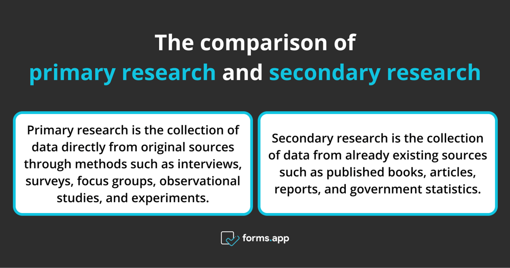 The comparison of primary research and secondary research