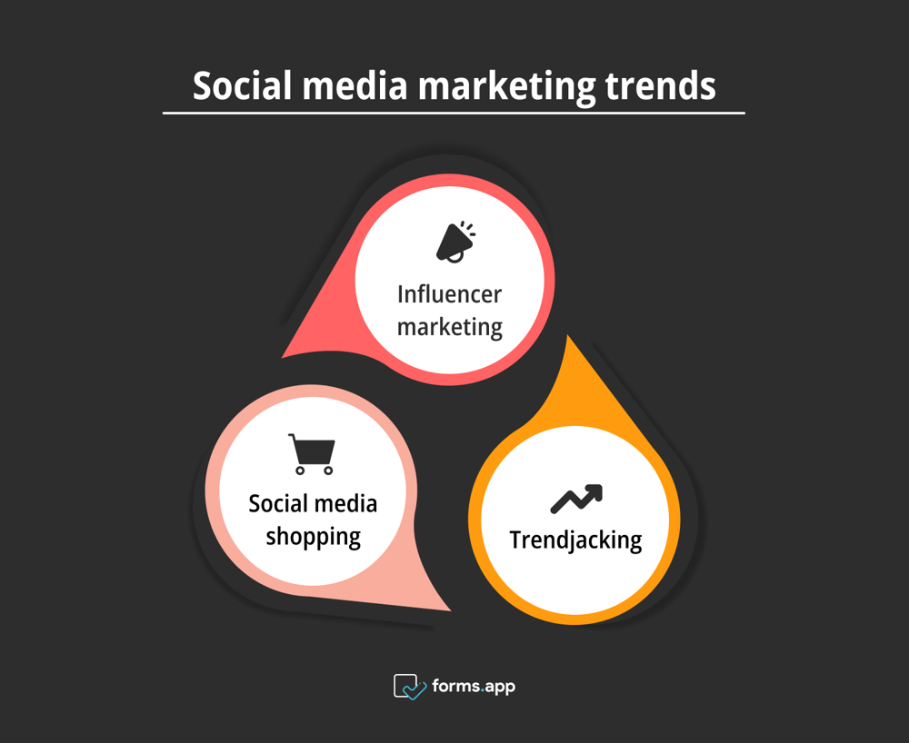 Recent social media marketing trends